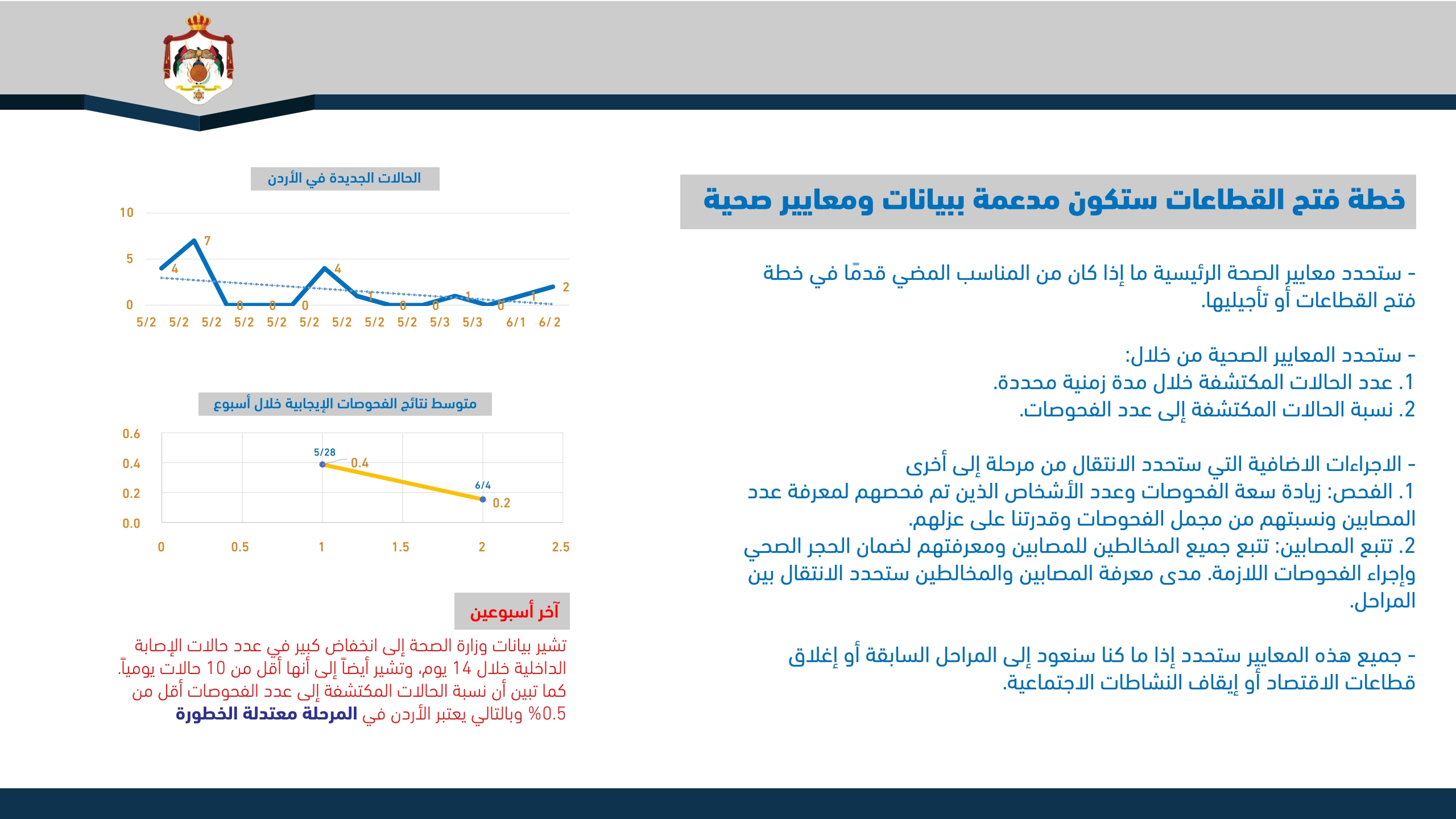 النص الكامل لمصفوفة مراحل التعامل مع كورونا.. انفوجرافيك P_16169cdkt2