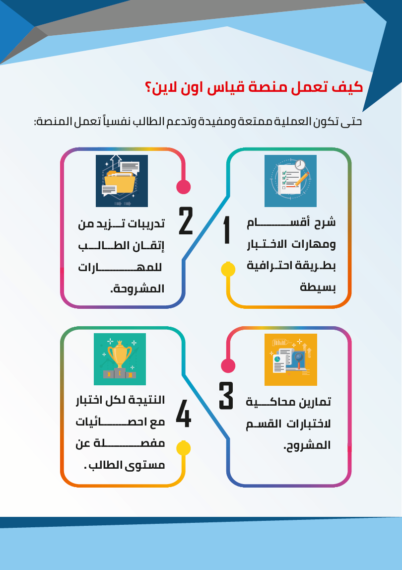 تطبيق قدرات قياس تطبيق قدرات قياس
