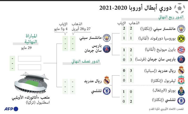 دوري أبطال أوروبا 2020-2021 P_1934ja8x41