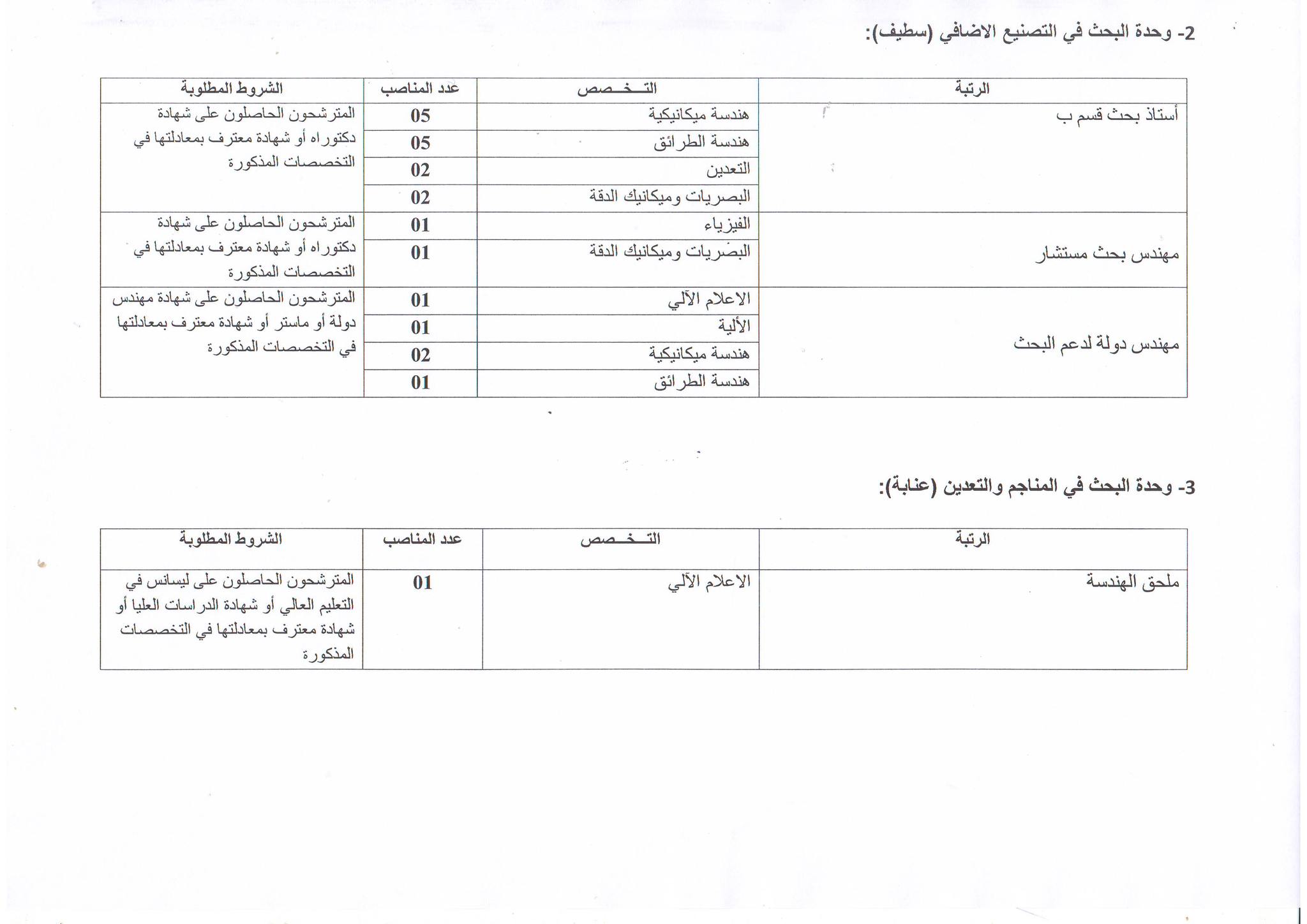 اعلان عن توظيف بولاية سطيف وعنابة اعلان عن توظيف بمركز البحث في التكنولوجيات الصناعية بولاية سطيف وعنابة
