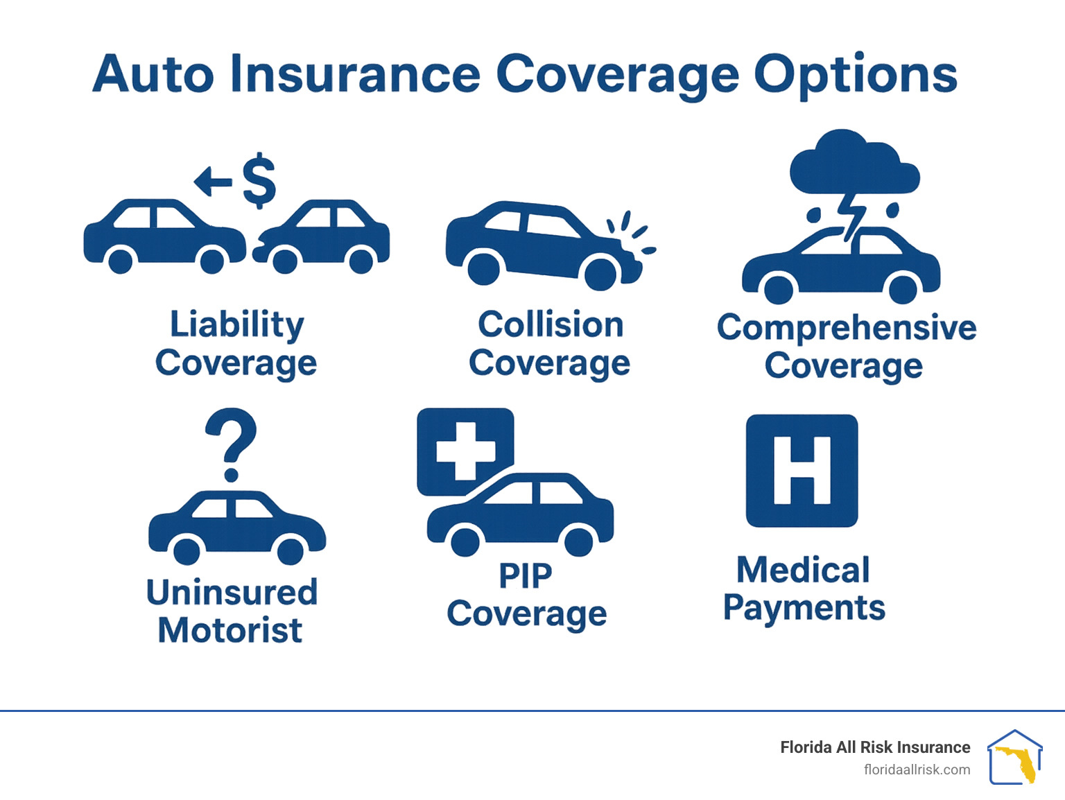 Car insurance protection and coverage explained