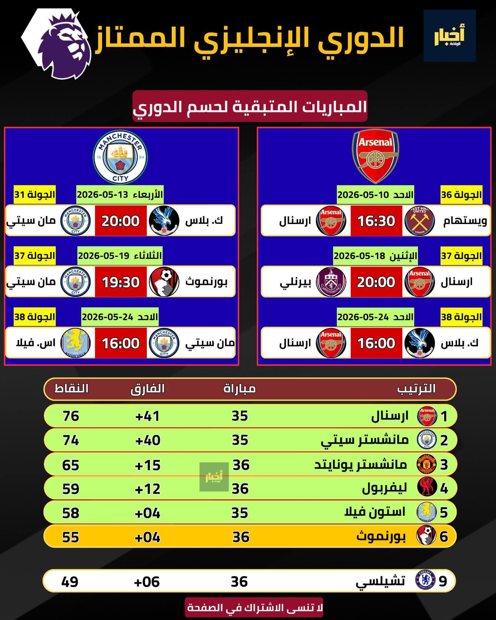 🔥 ���� ����������� �����.. ������� ���� ������� �� ���� ���� ��� ����� ��� 3 ����� �����! ⚽🏆 