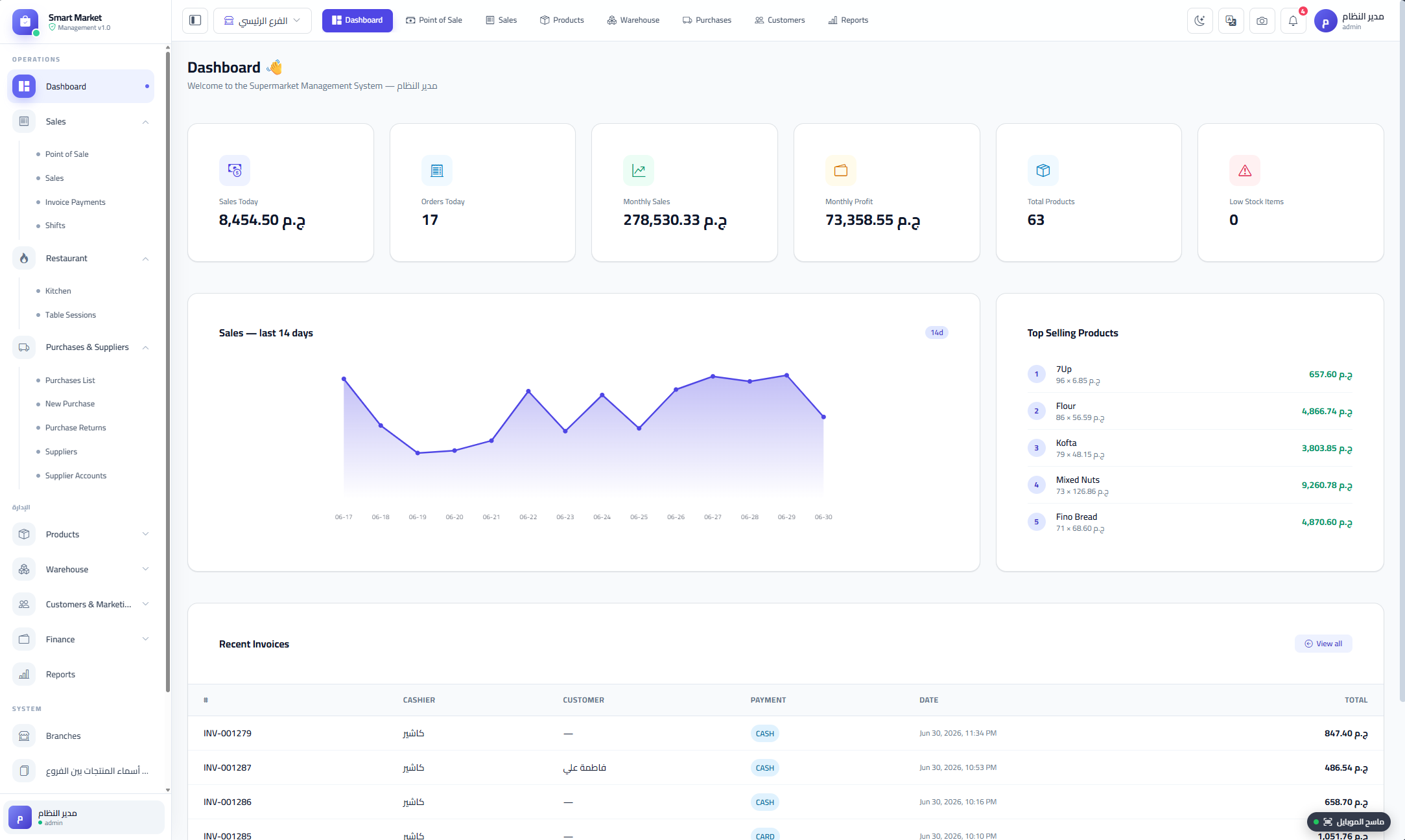 Dashboard