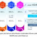 14 أمر دفاع خلال ثلاثة أشهر تضمنت 182 قراراً وإجراء.. S_1639ojden3