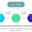 14 أمر دفاع خلال ثلاثة أشهر تضمنت 182 قراراً وإجراء.. S_1639pd03x9